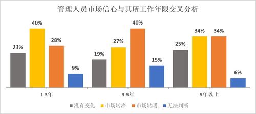 寒意難擋 11月房地產(chǎn)市場(chǎng)下行，半數(shù)經(jīng)紀(jì)人傭金不足萬(wàn)元的現(xiàn)實(shí)困局